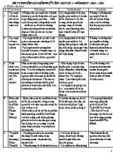 Đề cương ôn tập học kỳ 2 môn Ngữ văn Lớp 7 - Năm học 2014-2015